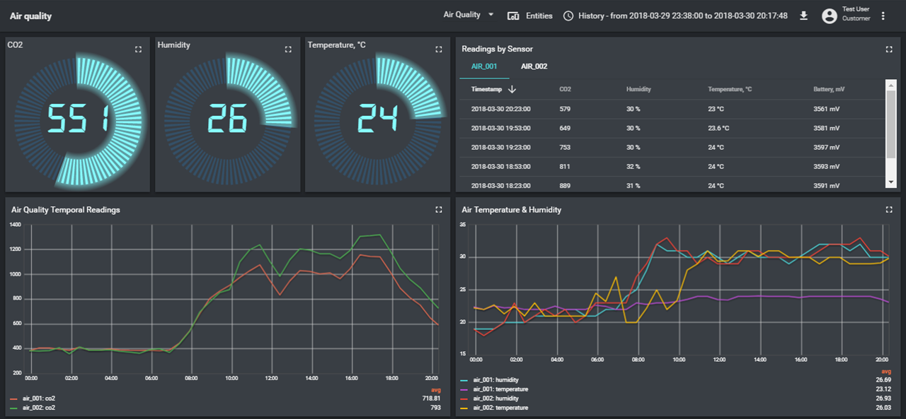 Air Quality Dashboard